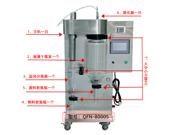 小型噴霧干燥機工作原理及操作流程